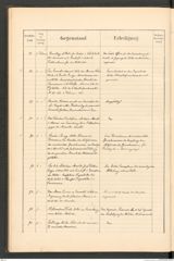 k.k. naturhistorisches Hofmuseum, Protokollbuch Intendanzakten 1890, Seite 14